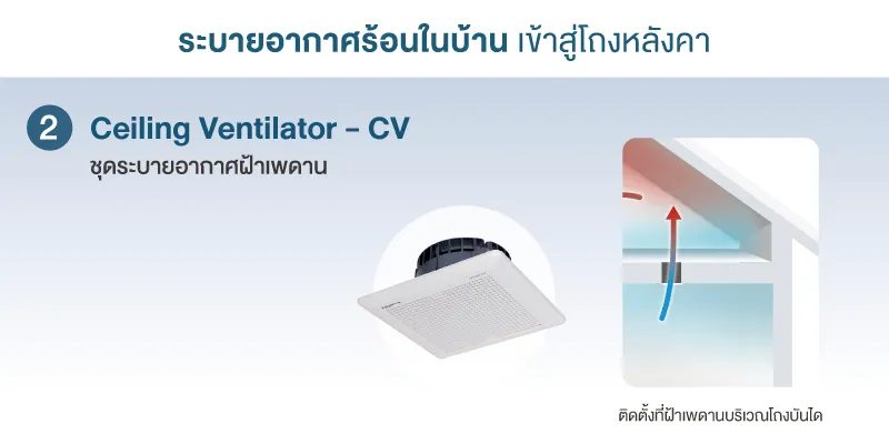 Active AIRflow System ช่วยระบายความร้อนในตัวบ้านสู่โถงหลังคา