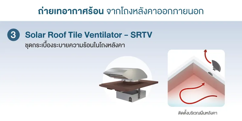 Active AIRflow System มีระบบการทำงานที่นำความร้อนจากโถงหลังคาออกสู่ภายนอกบ้าน