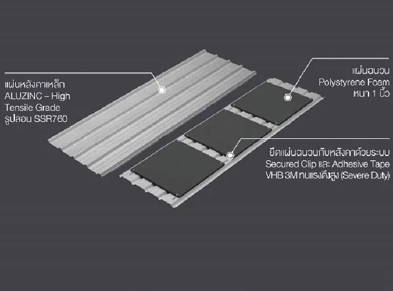 ตัวอย่างวัสดุมุงหลังคาเมทัลชีท ที่มีฉนวนกันร้อนกันเสียงในตัว