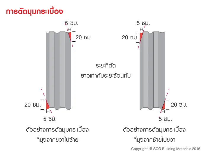  การตัดมุมของกระเบื้องลอนคู่เพื่อป้องกันปัญหาน้ำฝนรั่วซึม