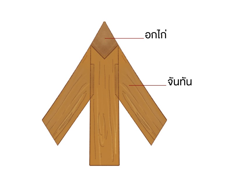อกไก่ จันทัน