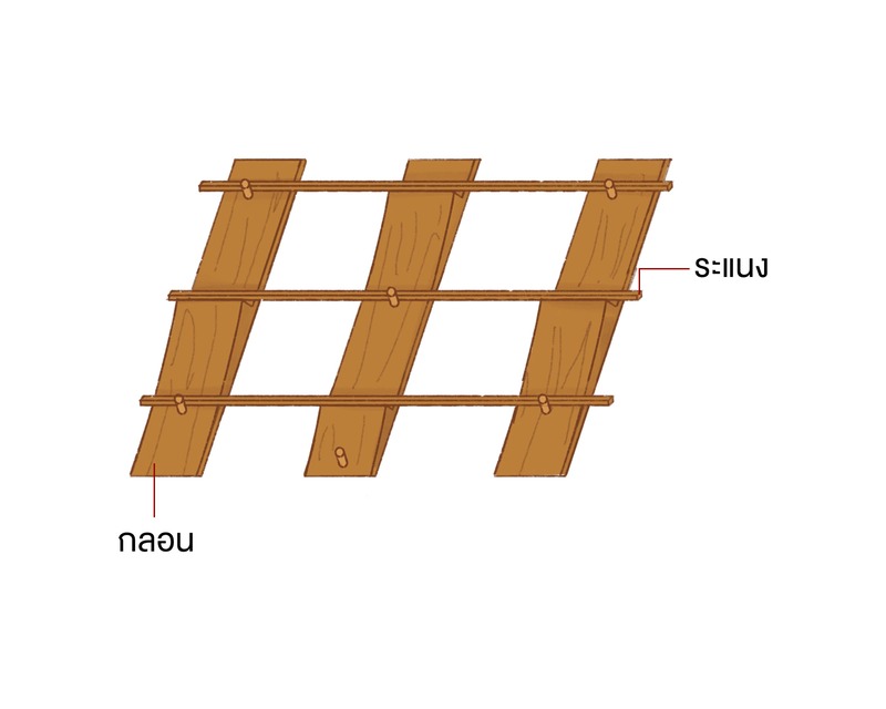 ระแนง กลอน