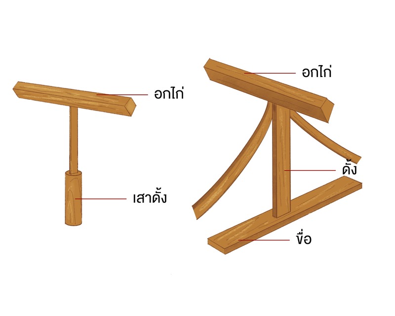 อกไก่ เสาดั้ง ดั้ง ขื่อ