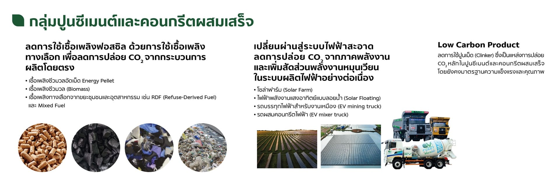 ทำไมสินค้าจาก SCG Smart Living จึงเป็นผลิตภัณฑ์ Green Choice