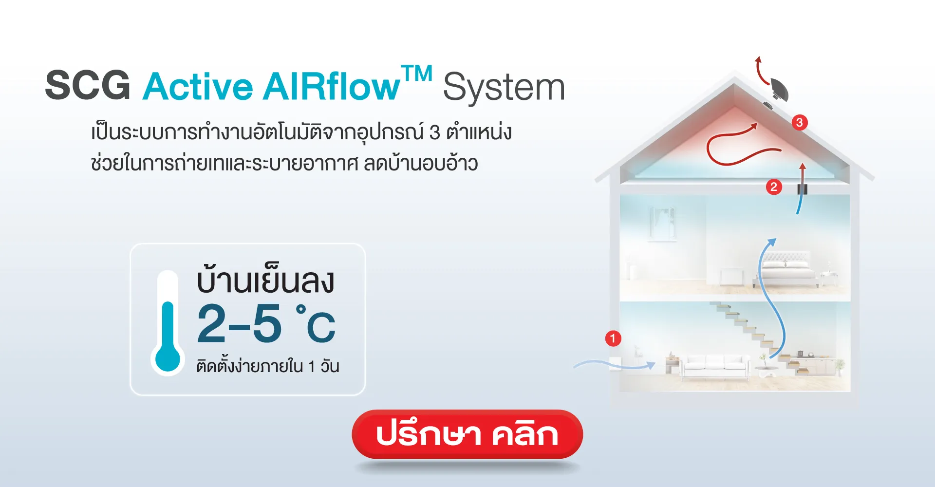 scg active air flow system ระบบถ่ายเทและระบายอากาศ บ้านเย็นสบาย ไม่อบอ้าว
