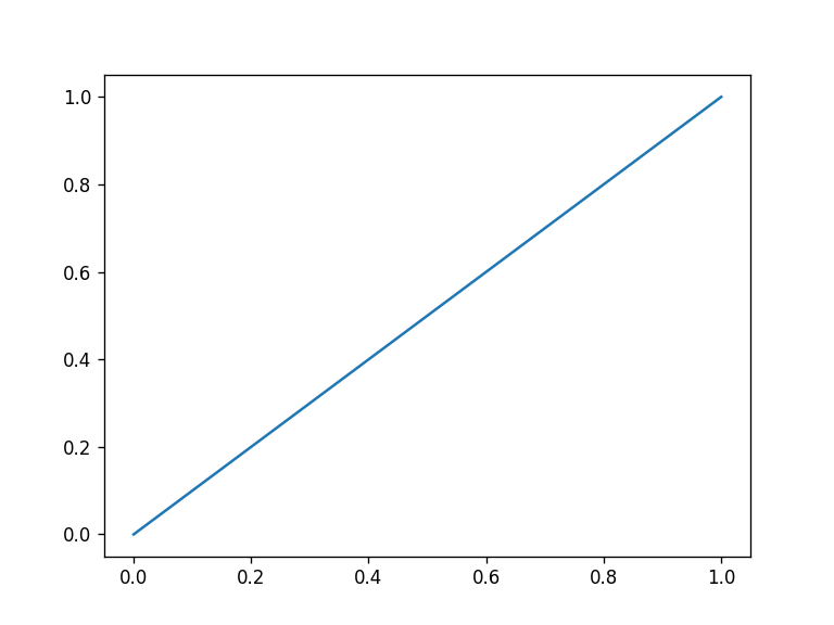 Global DALY rate for anxiety in perimenopausal women, 1990–2021 and projection to 2035 (illustrative line chart based on reported values)