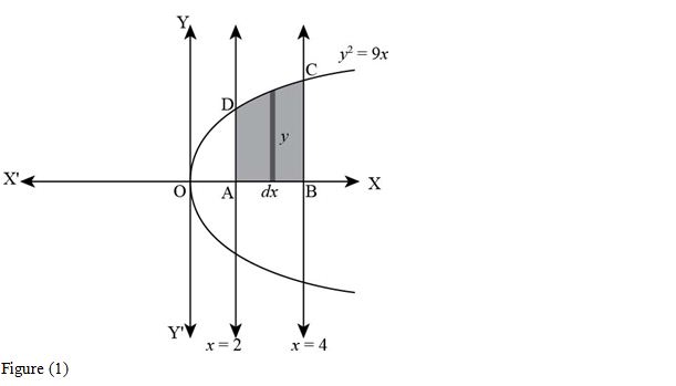 Find The Area Of The Region Bounded By Y 2 9 X X 2 Scholr