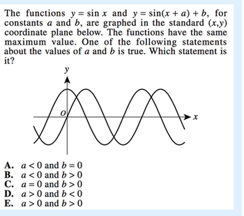 The Functions Y Sin X And Y Sin X A B For Constants Scholr