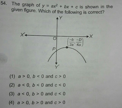 54 The Graph Of Y Ax2 Bx C Is Shown In The Given Figu Scholr