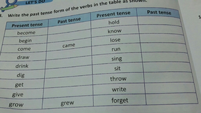 Let S Do Write The Past Tense The Past Tense Form Of The V Scholr