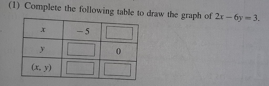 Complete The Following Table To Draw The Graph Of 2x 6y 3 Scholr