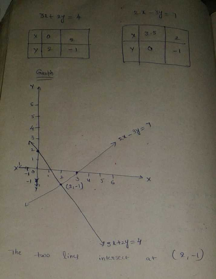 Exl 2 3x 2y 4 Solve Each Of The Following Systems Of Scholr