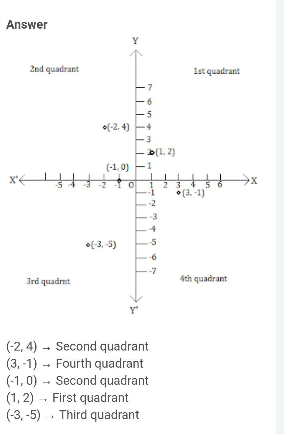 Exercise 3 3 In Which Quadrant Or On Which Axis Do Each Of T Scholr