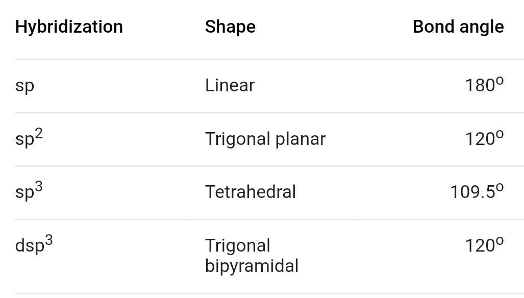 sp3d angle