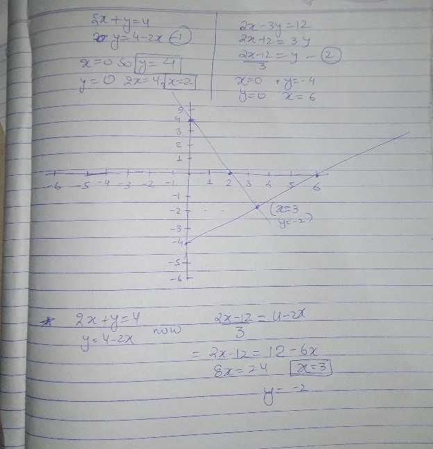 6 Sol Or Solve The Following Pair Of Linear Equations Grap Scholr