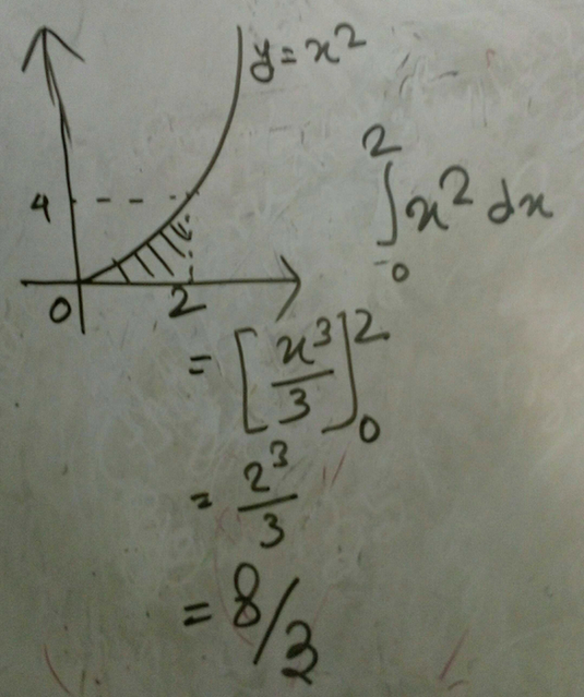 10 Consider The Parabola Yx 4 0 2 The Shaded Area Is 2 3 Scholr