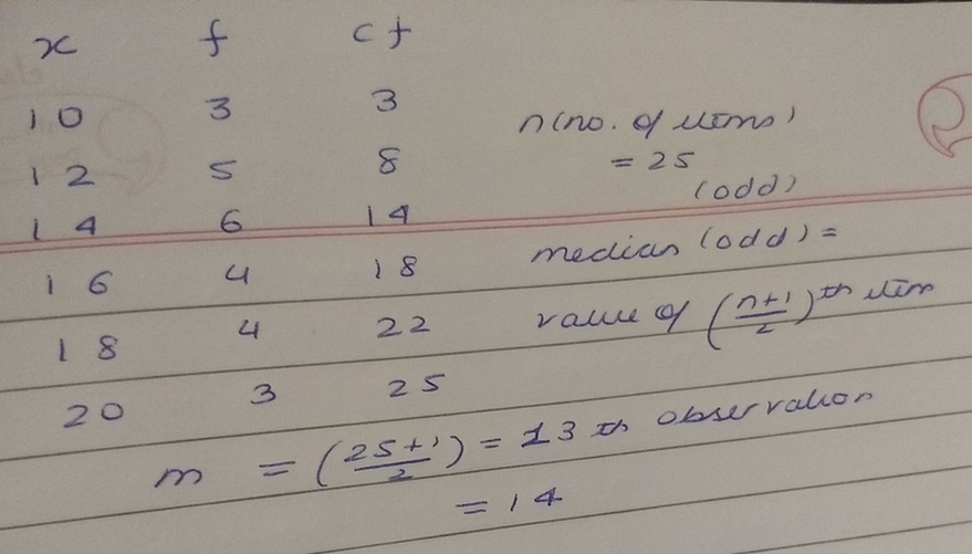 15 Find The Median Of The Following Distribution X 1012 14 Scholr