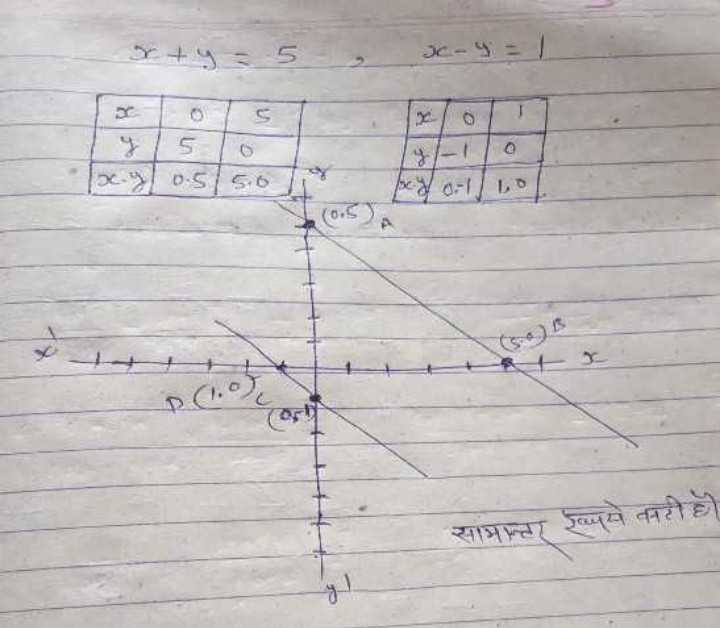 Solve Graphically X Y 5 And X Y 1 Scholr