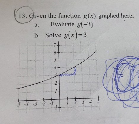 13 Given The Function G X Graphed Here A Evaluate G 3 Scholr