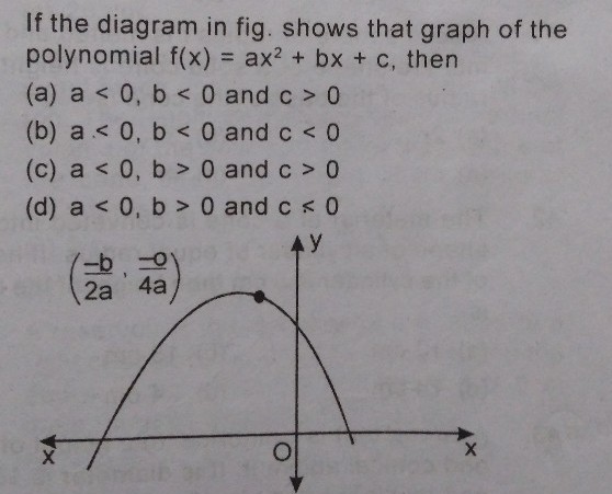 If The Diagram In Fig Shows That Graph Of The Polynomial F Scholr