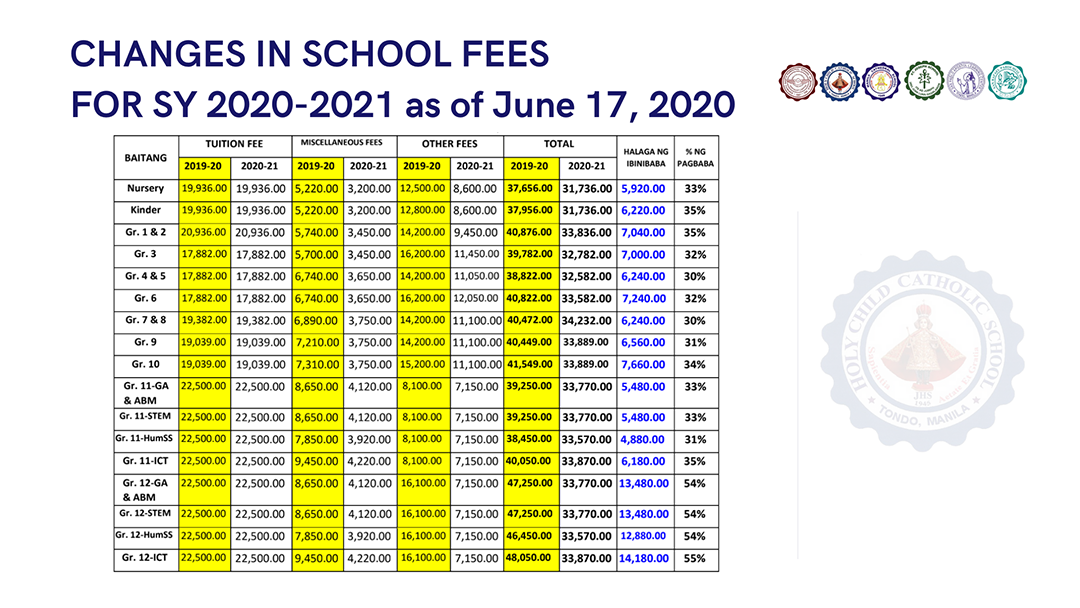 Holy Child Catholic School Tuition Fee