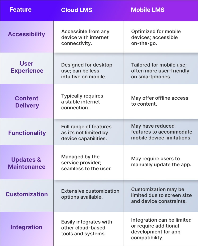 Learning Management systems
