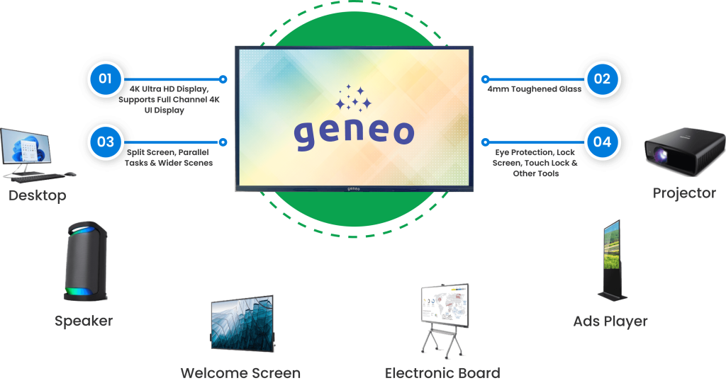 EdTech Products in India