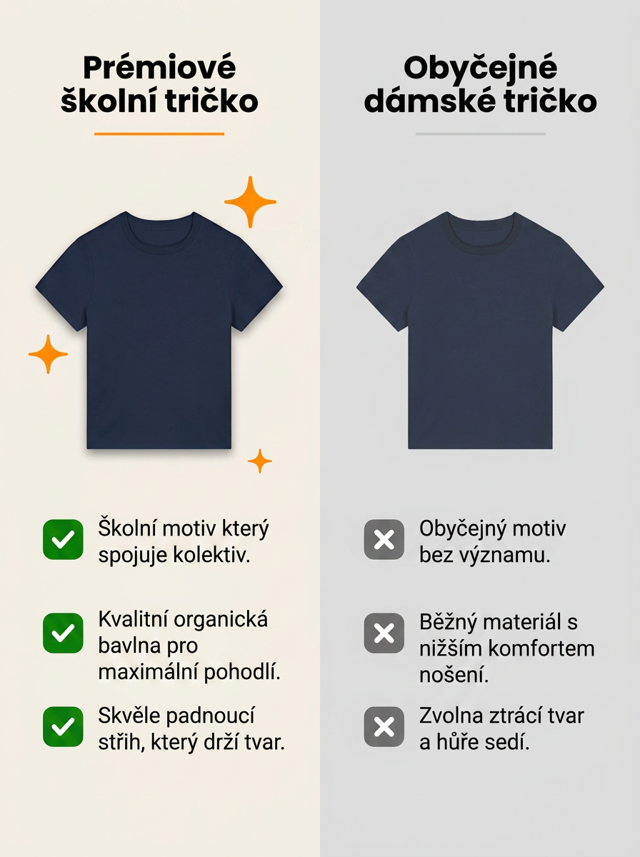 Obrázek 2
