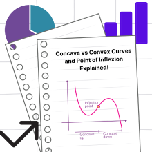 Concave vs Convex Curves and Point of Inflexion Explained