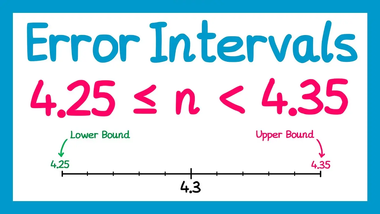 Master Error Intervals: GCSE 2025 Bounds & Truncation Guide