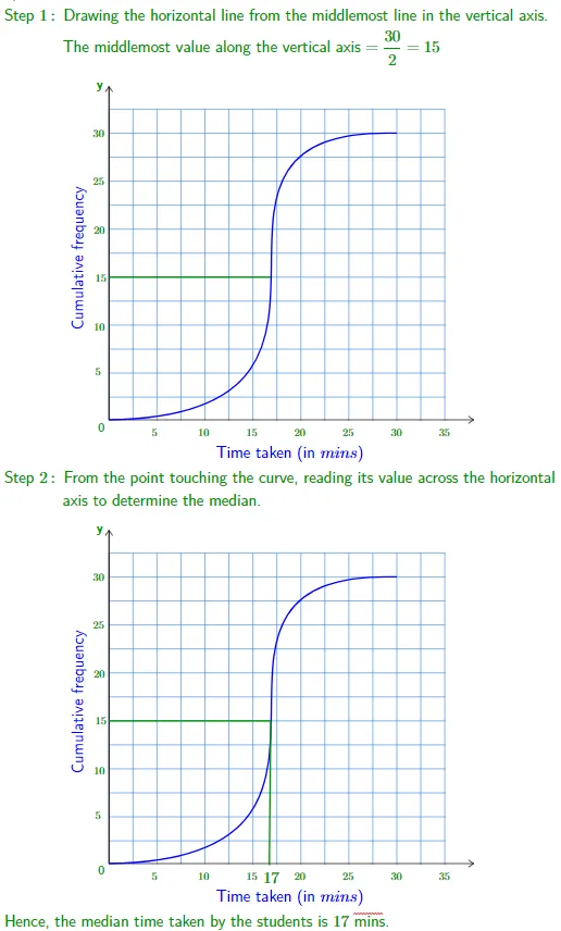 Cumulative Frequency Graph | How to Plot and Interpret 2025