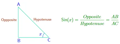 Sin, Tan and Cos Graphs Explained | Top 10 Questions 2024