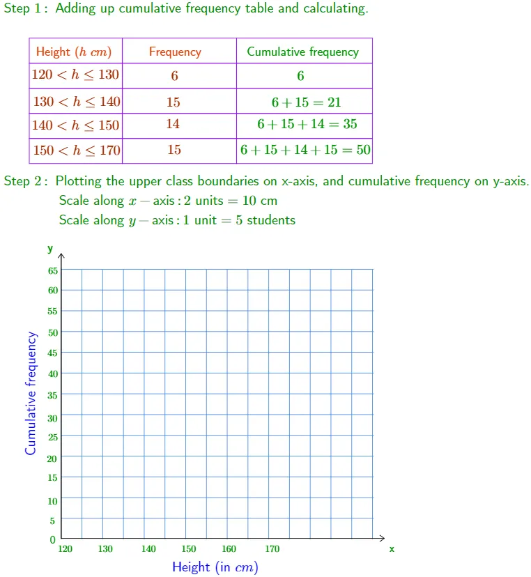 Cumulative Frequency Graph | How to Plot and Interpret 2025
