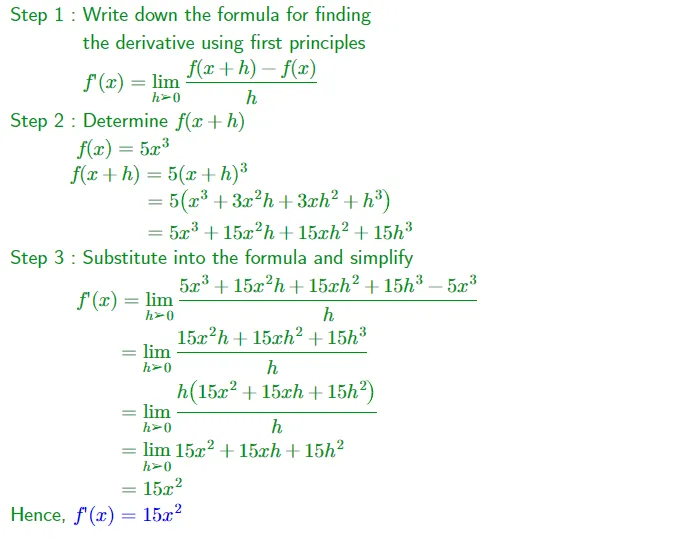 Differentiation from First Principles Formula, Derivation