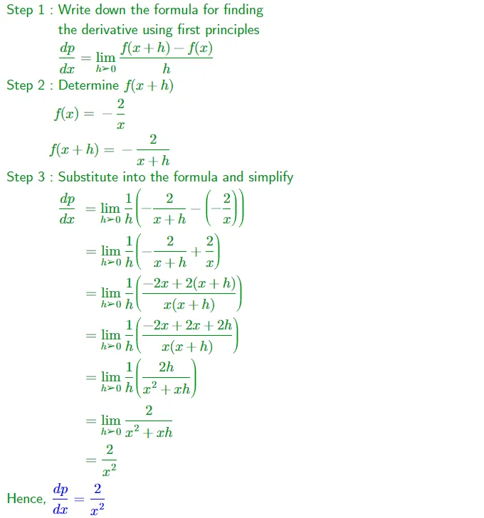 Differentiation from First Principles Formula, Derivation