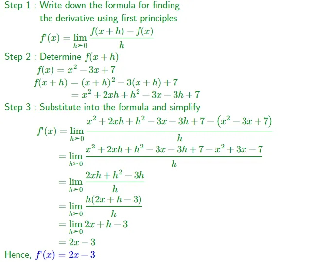 Differentiation from First Principles Formula, Derivation