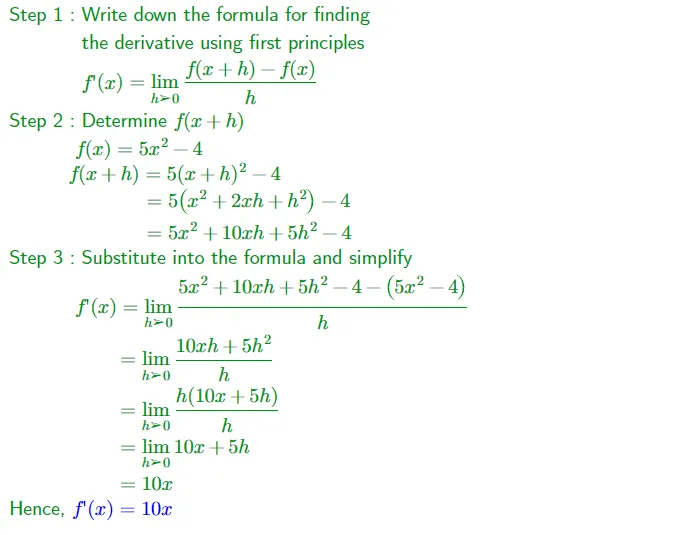 Differentiation from First Principles Formula, Derivation