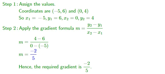 How to find the Gradient of a Line | Formula and Examples