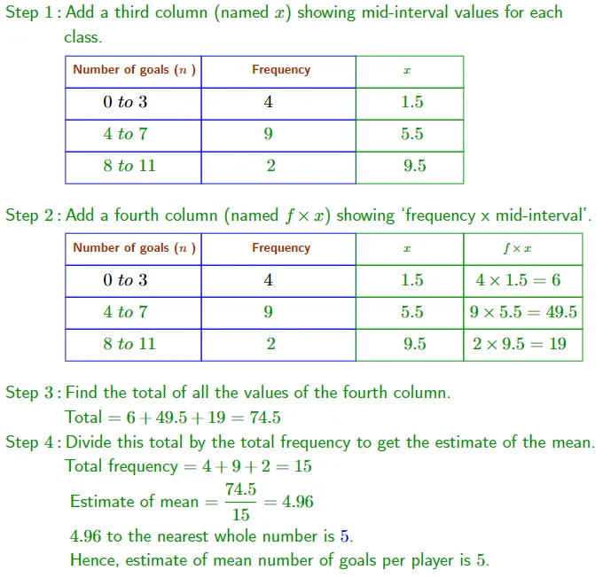 How to Estimate for the Mean | Explanation and Examples
