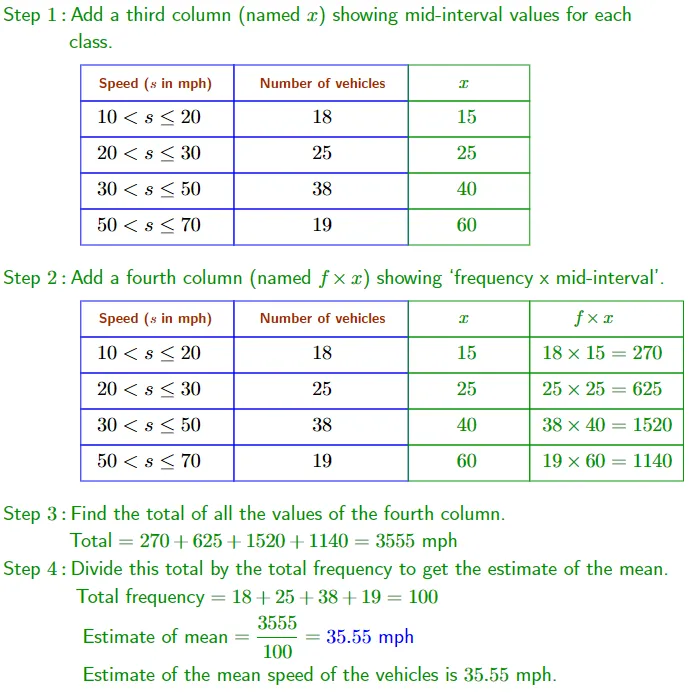 How to Estimate for the Mean | Explanation and Examples