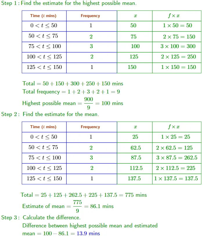 How to Estimate for the Mean | Explanation and Examples