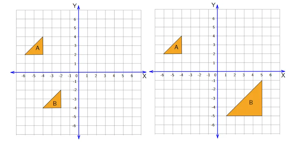 Transformations in Geometry | All Types Explained