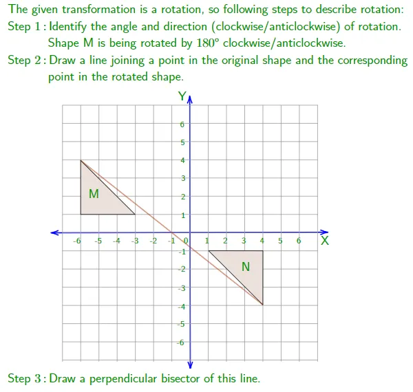 Transformations in Geometry | All Types Explained