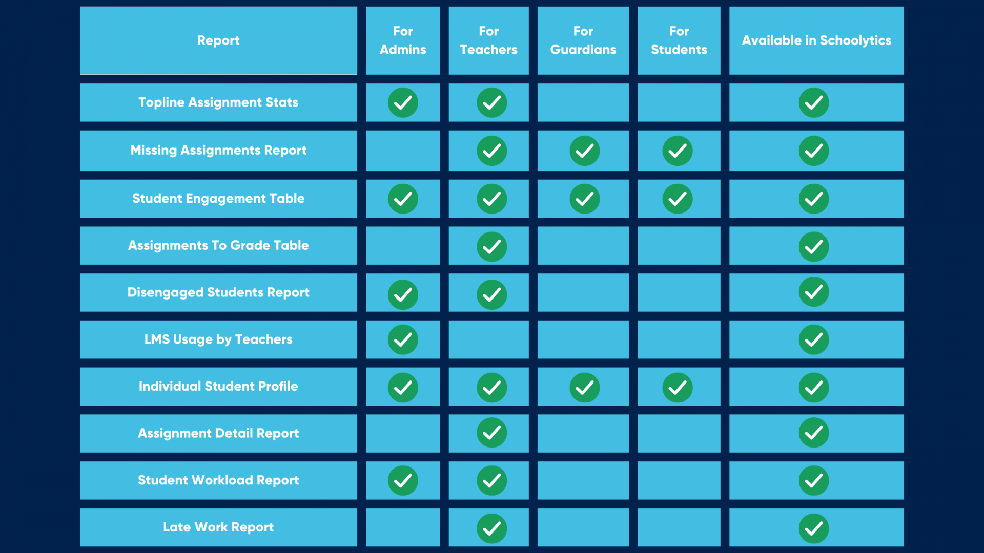 Top LMS Reports for Administrators and Teachers | Schoolytics