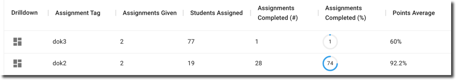 assignment tag table