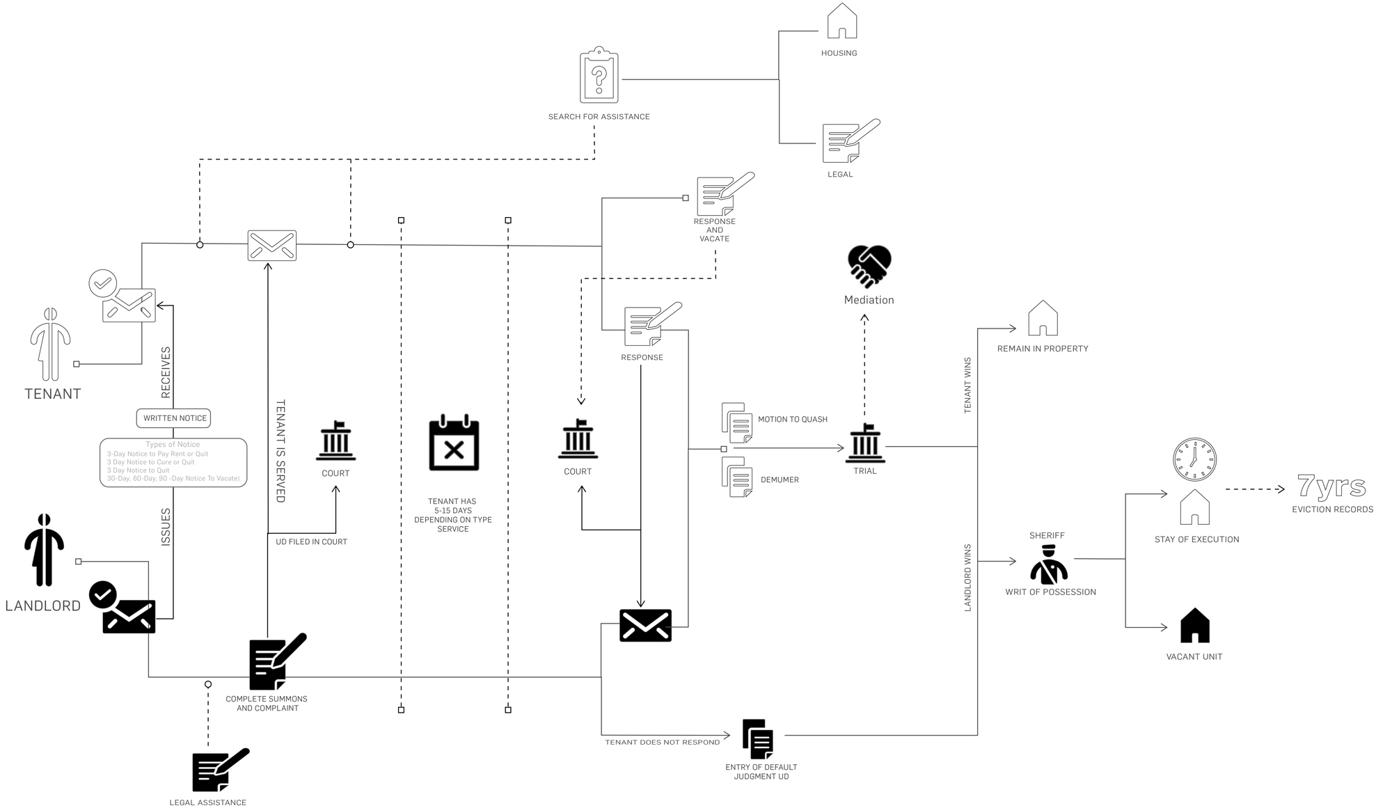 eviction flow map