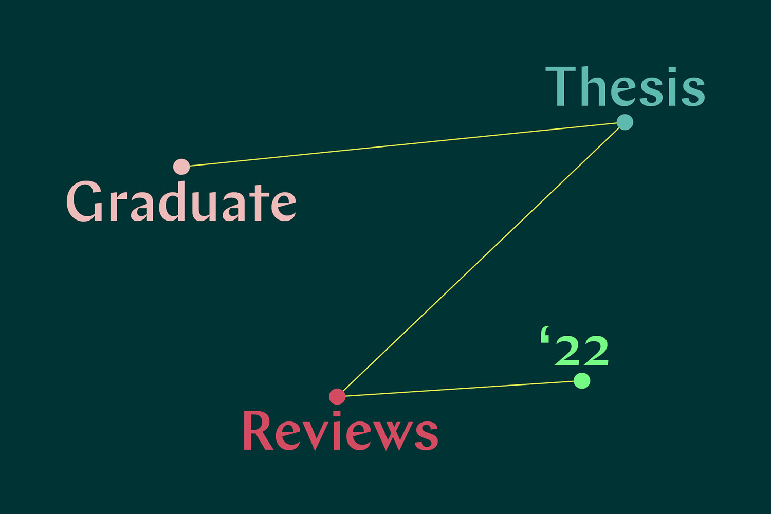 Graduate Thesis Review 2022 graphic text on dark green background