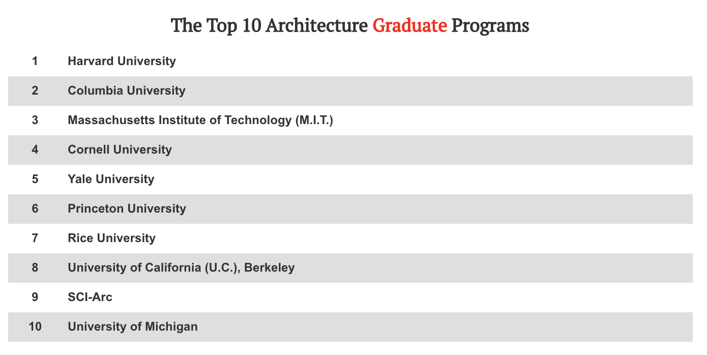 Top Ten Architecture Graduate programs