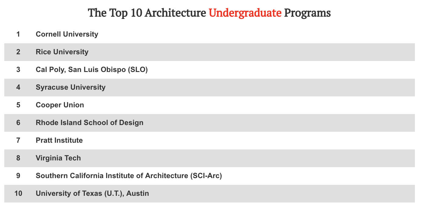 Top Ten Architecture Undergraduate programs