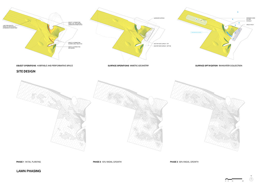 Figure 03 Greenspace Diagrams Compile